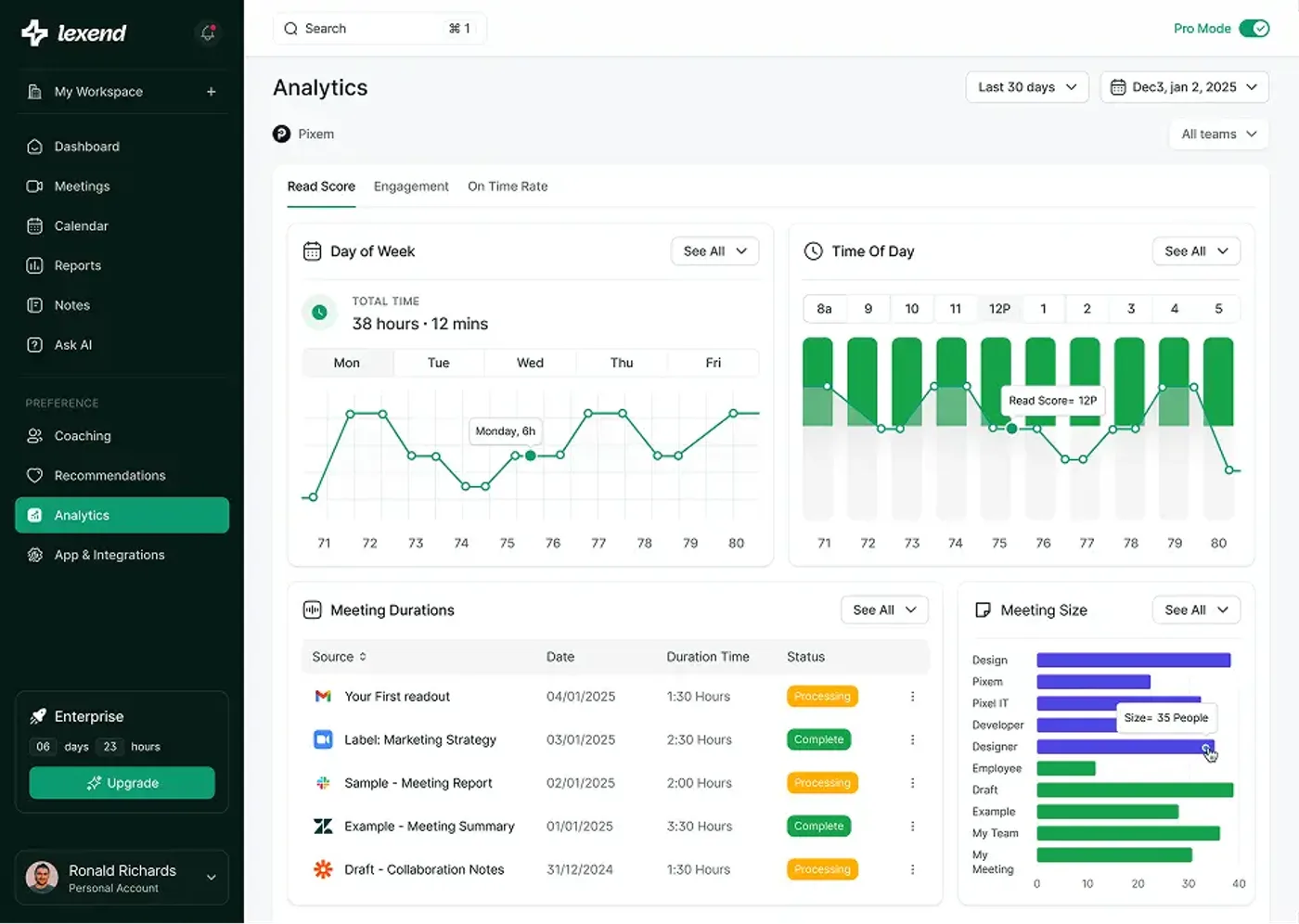 Medura dashboard