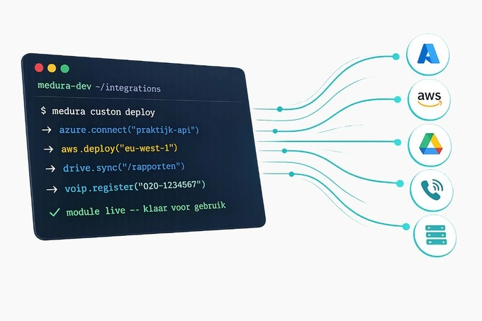 Terminal met custom deploy naar Azure, AWS, Google Drive, VoIP en API