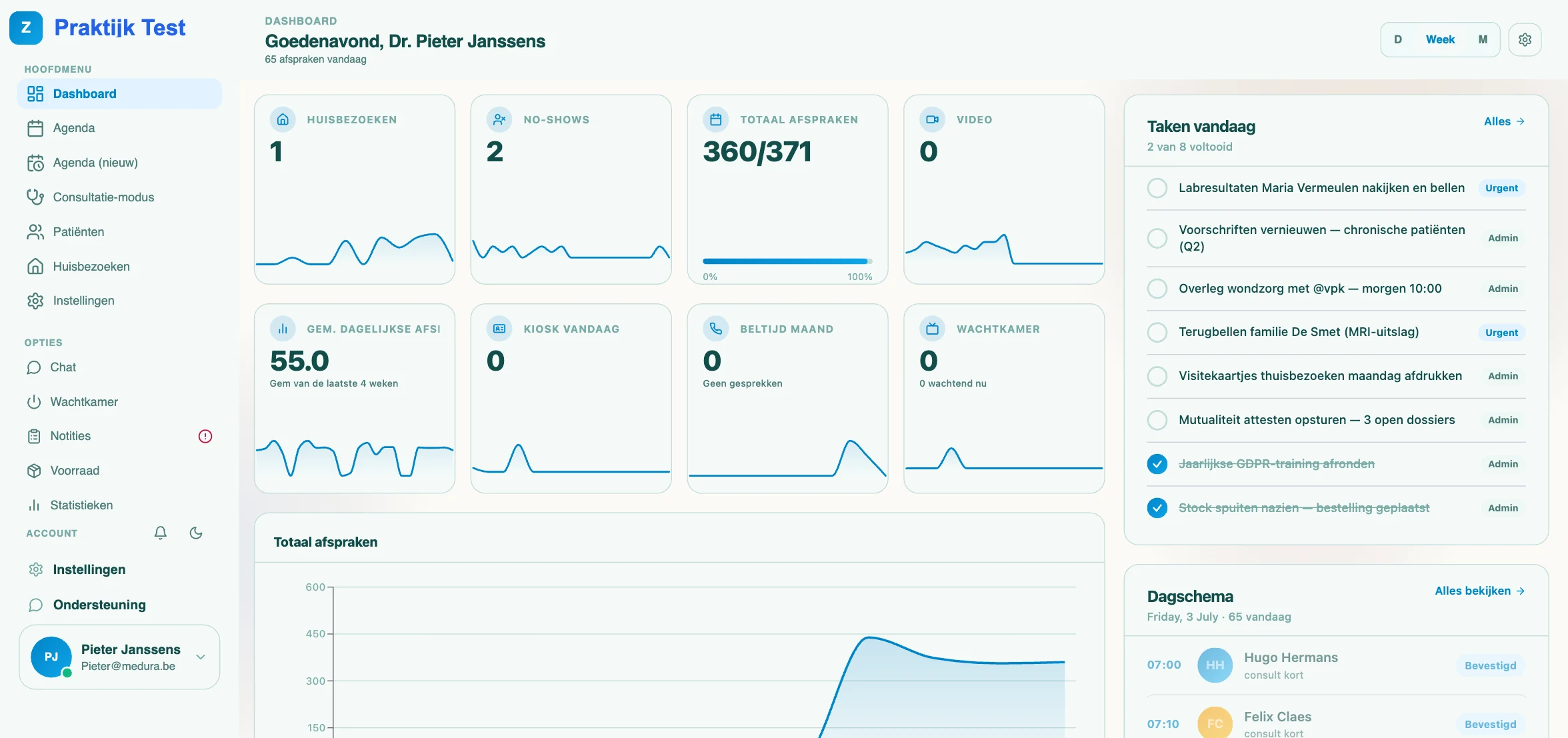 Het praktijkbeheerdashboard van Medura met statistieken en planning