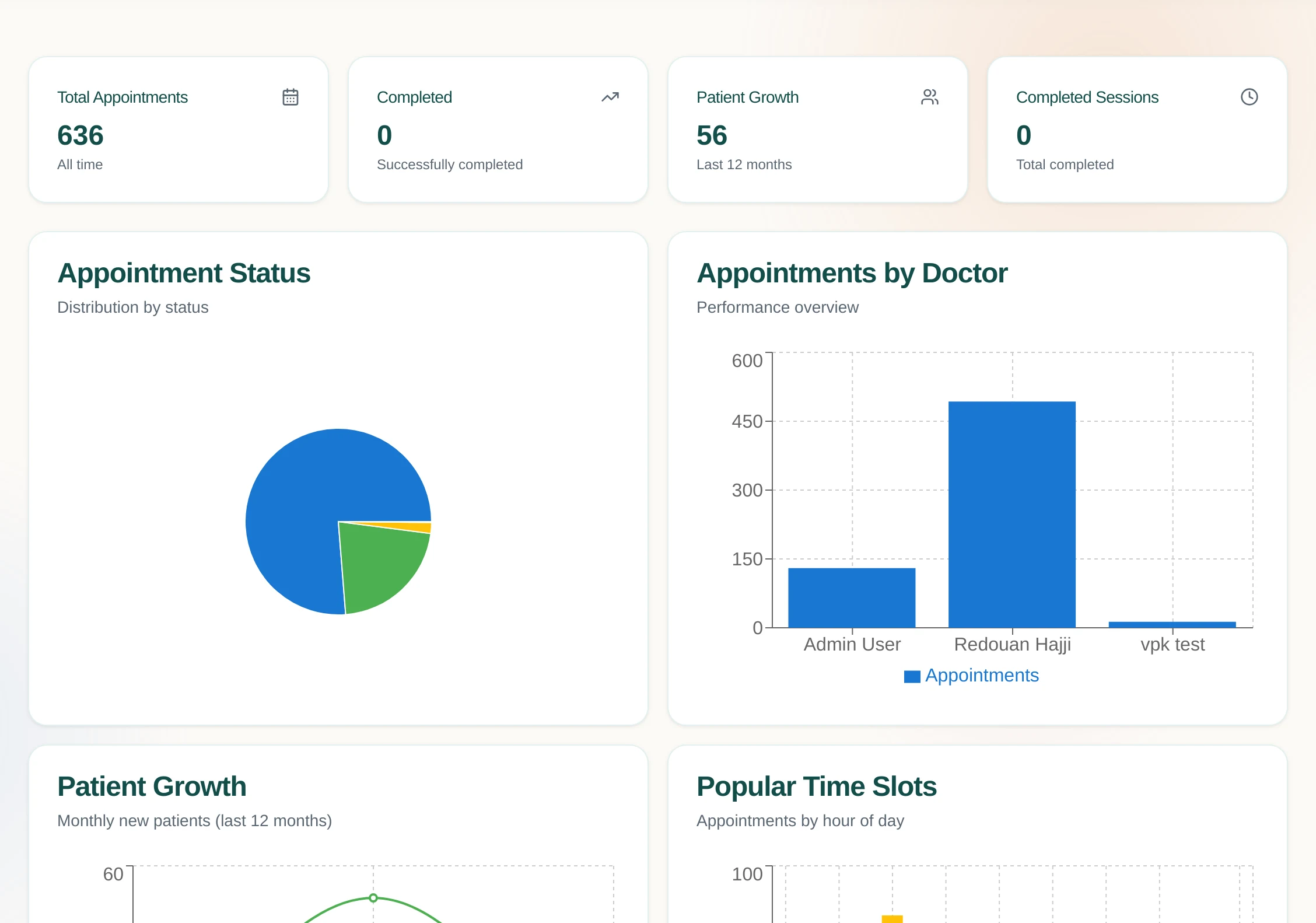 Statistieken-dashboard in Medura met afspraken, statusverdeling en grafieken per arts
